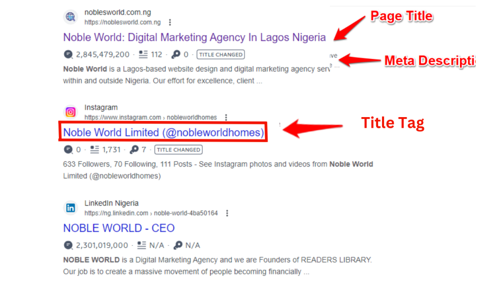 digital marketing agency in Lagos |Noble World